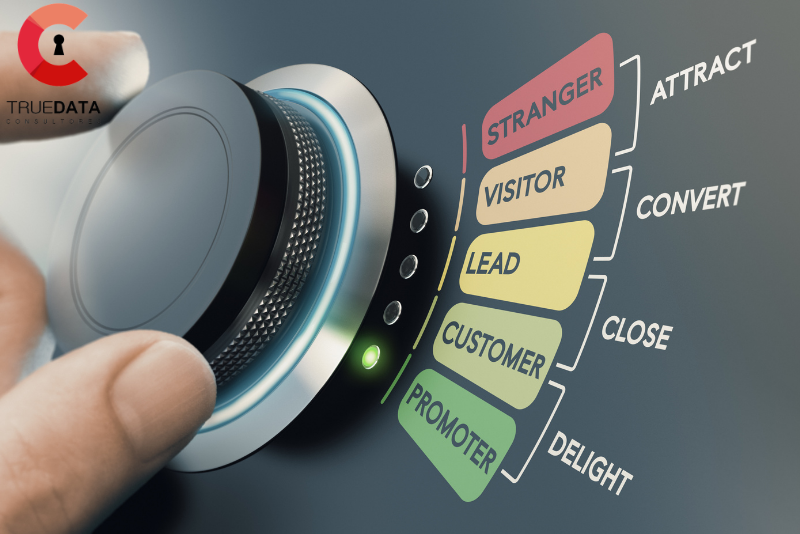 Fases inbound marketing
